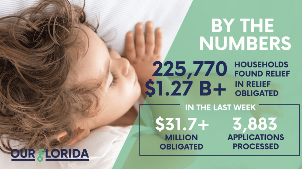 OUR Florida Relief Reaches 225,770 Households Tidal Basin Group