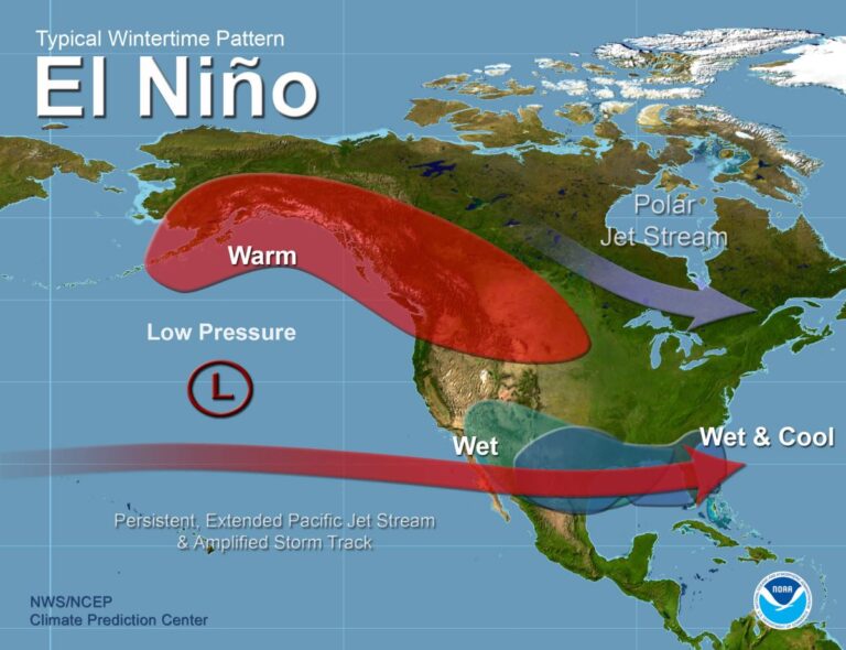 Transitioning from El Niño to La Niña during the 2024 Atlantic ...