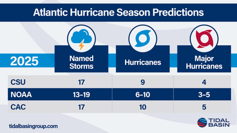 Preparing for the 2025 Atlantic Hurricane Season - Tidal Basin Group